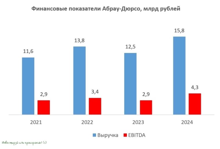 Абрау-Дюрсо: В поисках успеха на фоне винного бума
