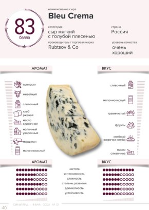 ������� �������: ���������� ���� ��� ��������� ��������