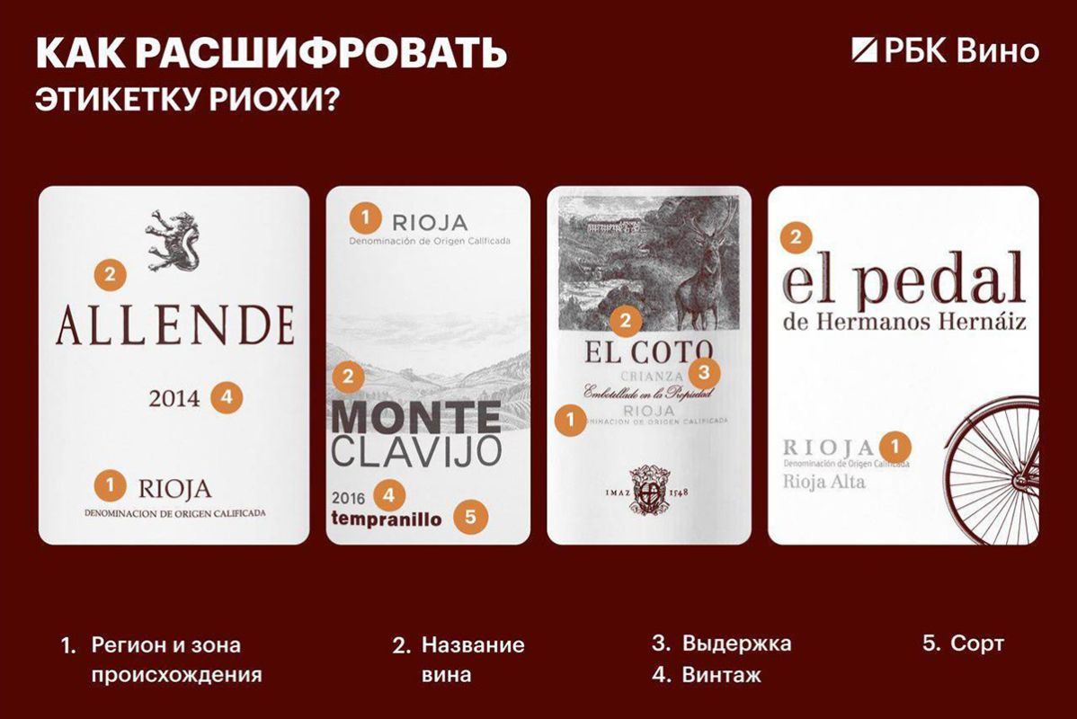 Как читать этикетку Риохи и понять региональные особённости